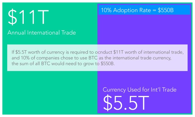 Valuing-the-Bitcoin-International-Trade-2.jpg