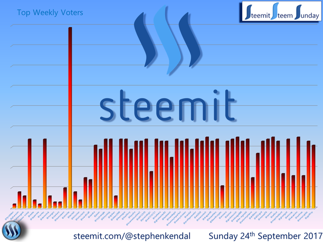 Steem Sunday Graph.png