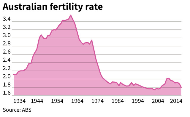 30fertility_rate729.png