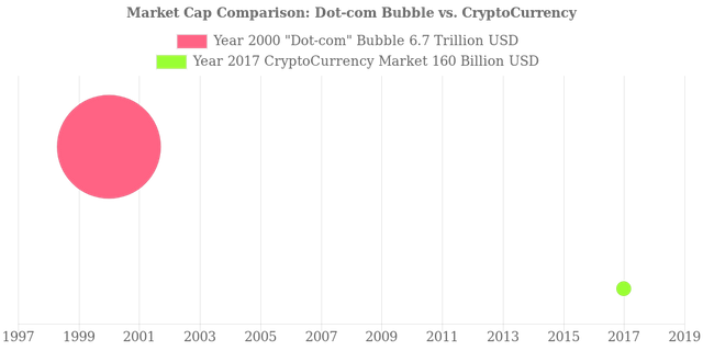 dot-com-bubble-vs-cryptocurrency.png