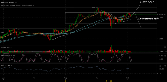 bitfinex-btcusd-Oct-05-2017-16-33-59.png