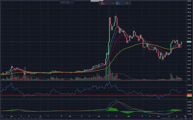 LTCUSD 22148 ▲+744% — LTC USD 1d — TradingView.jpg