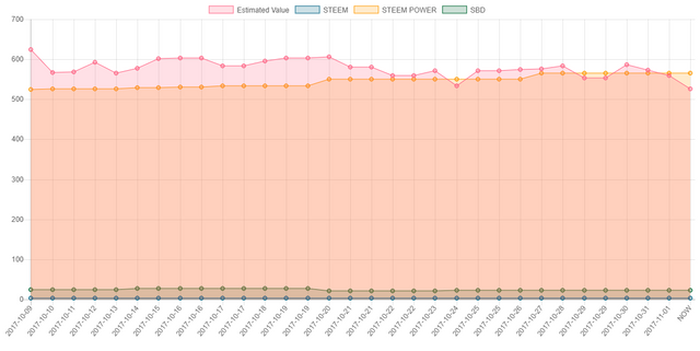 monthlyChart-Nov1.png