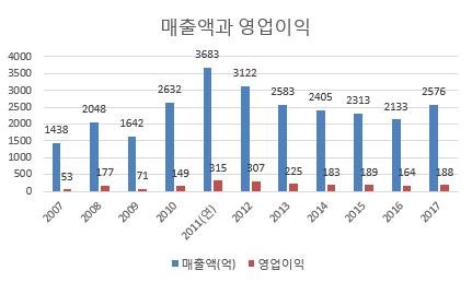 매출액.JPG