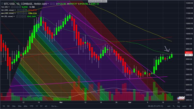 btc50day4-20-18.jpg