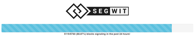 DigiByte Segregated Witness Adoption Tracker.png