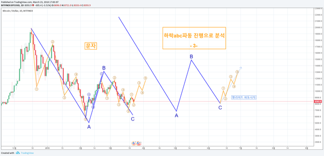 12 하락abc파동분석 -3.png