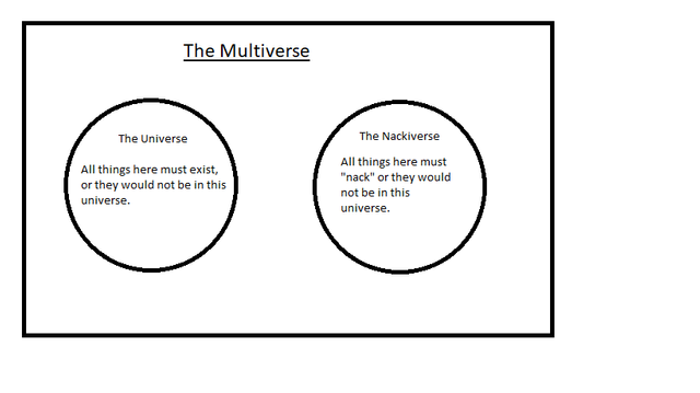 Multiverse.png