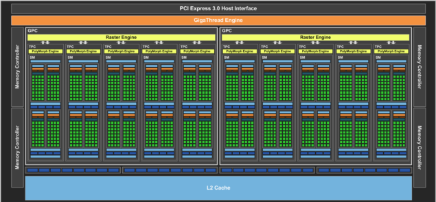 NVIDIA-GP106-GPU-Block-Diagram-635x295.png