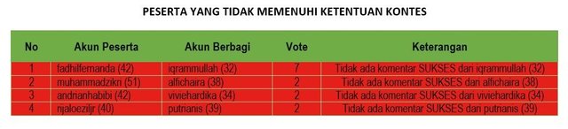 PESERTA TIDAK MEMENUHI KETENTUAN KONTES.jpg