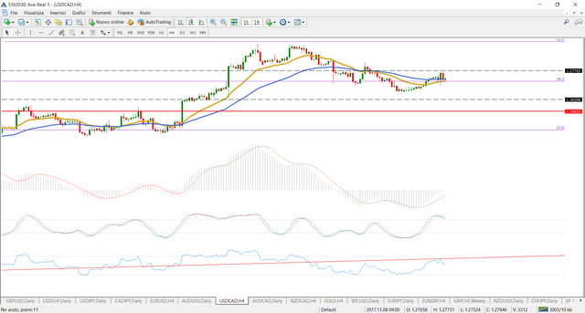 USDCAD.png