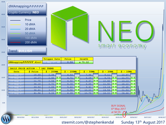 NEO COIN.png