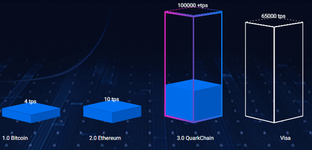 QUARKCHAIN TPS.png