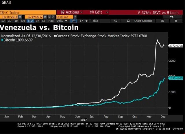 bitcoin vs venezuela.JPG