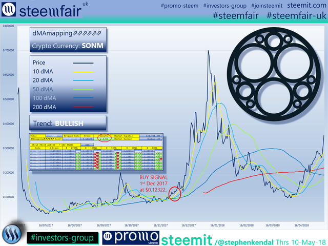 SteemFair SteemFair-uk Promo-Steem Investors-Group SONM