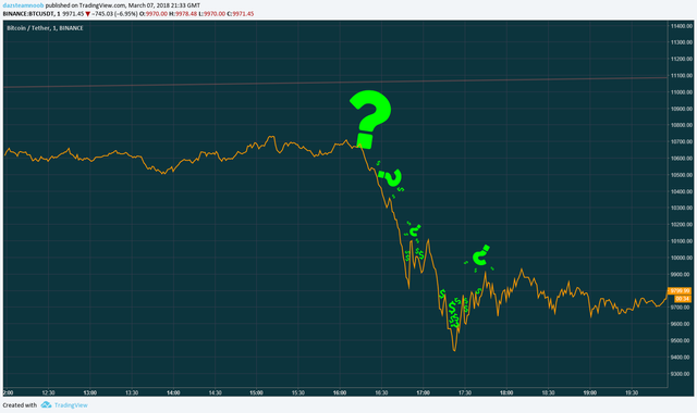 BTC Gox Dump.png