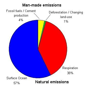 Manmade emissions vs Nature.jpg