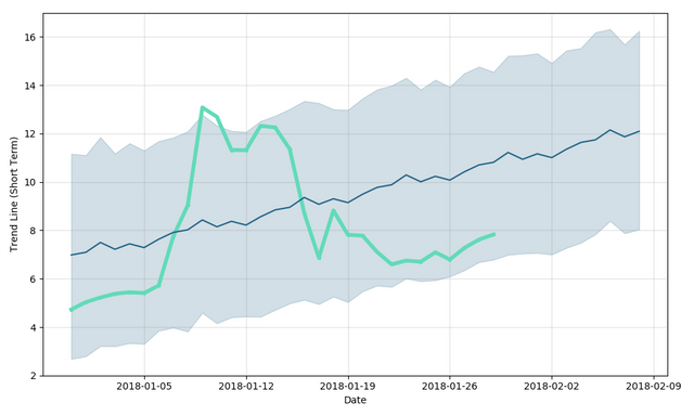 hedge-forecast-short.png