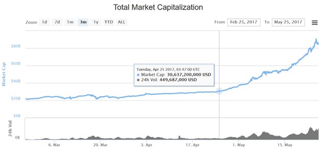 bitcoin 3 month chart may 2017.jpg