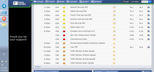 My Forex Journey 13 Be Willing To Lose Some Nfp Tomorrow - 