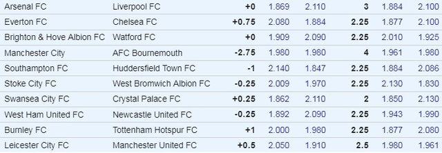 EPL Week 19 Odds.jpg