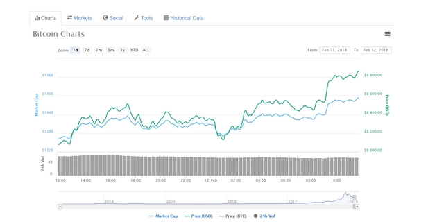 Opera Zdjęcie_2018-02-12_120125_coinmarketcap.com.png