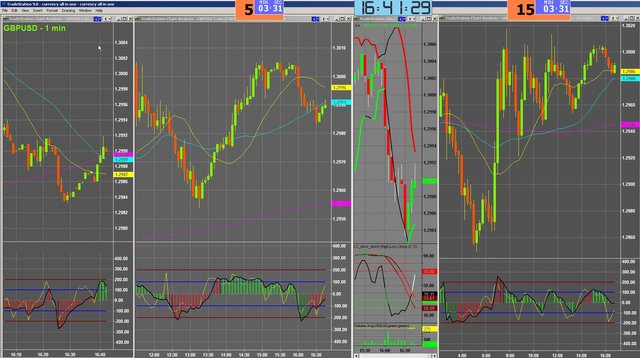 forex 1 5 15 min 20 40 200 MA ATR Vol STO BB.jpg