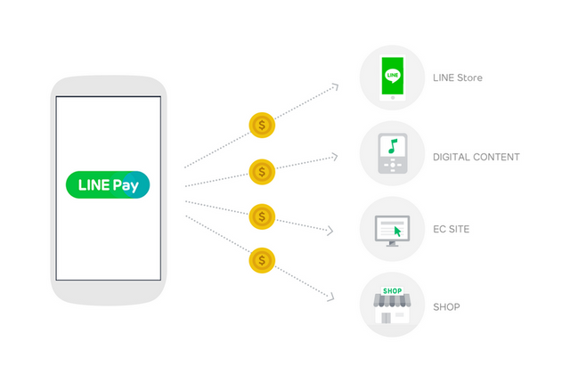 LINE-Pay.png