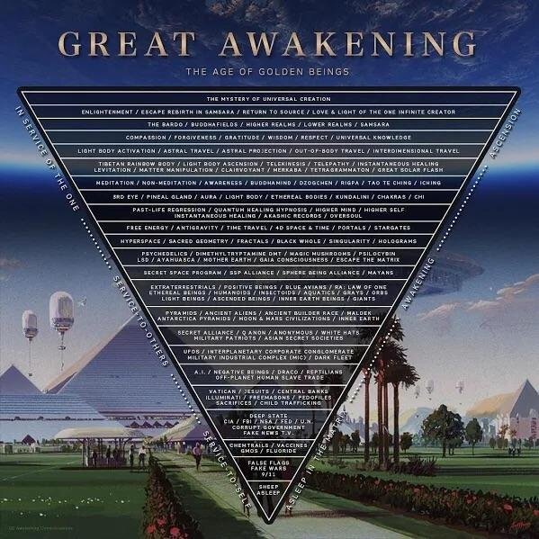 great awakening pyramid.jpg