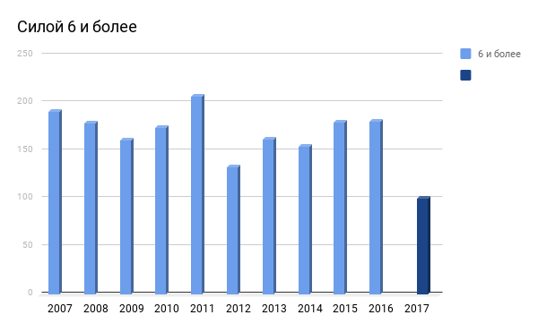 chart.png