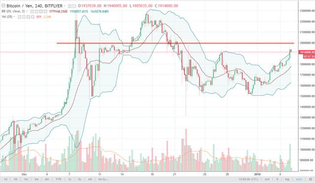 1515176557_299_bitcoin-analysis-january-8-2018.png