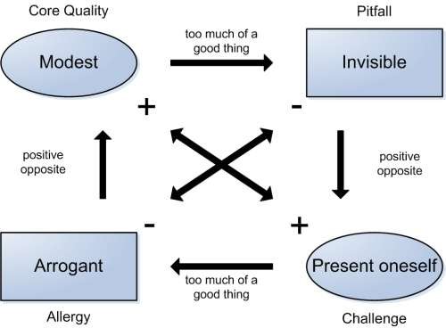 core-quadrant.jpg