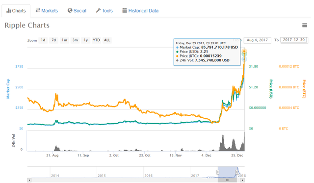 how I made profit in ripple.png