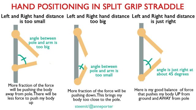 Build strength for your split grip hold // pole dance conditioning 