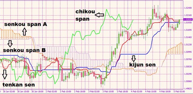 what-is-ichimoku-kinko-hyo-221618-1_1024x498.jpg