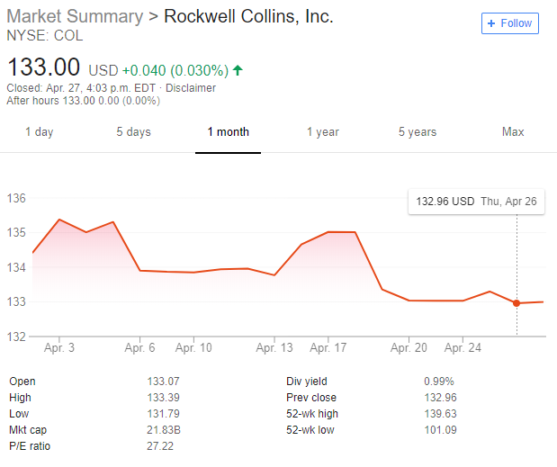 Rockwell Collins.png