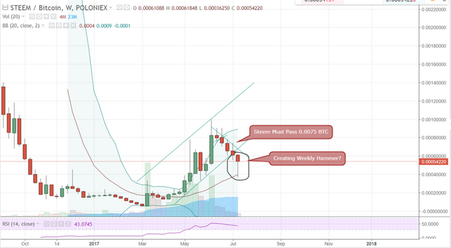 FireShot Capture 18 - STEEMBTC_ 0.00054220 ▲+10.16% -_ - https___www.tradingview.com_chart_AxIWekrr_.png