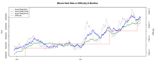 BitcoinDifficulty.png