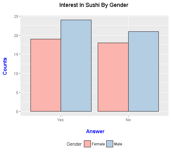 sidebysideBarPlot.png