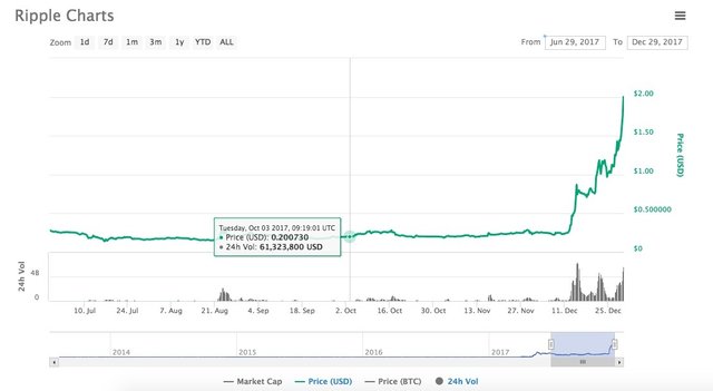 Ripple-Chart.jpg