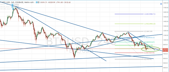 BTCUSD_2018-03-15_22-35-56.png