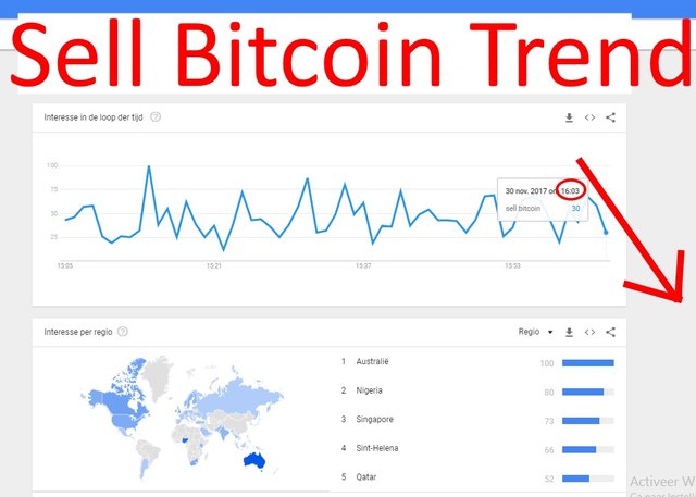 google trend sell bitcoin search drops.jpg