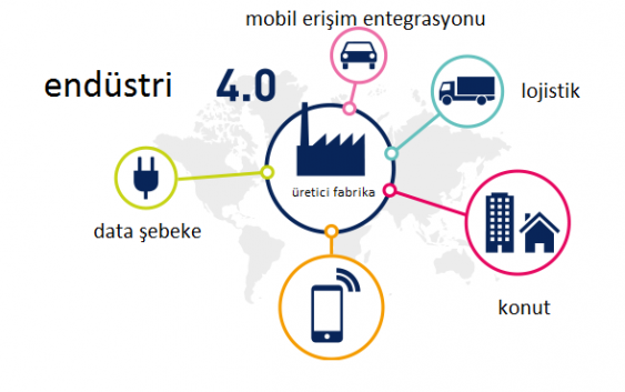 4.sanayidevrimi-563x353.png