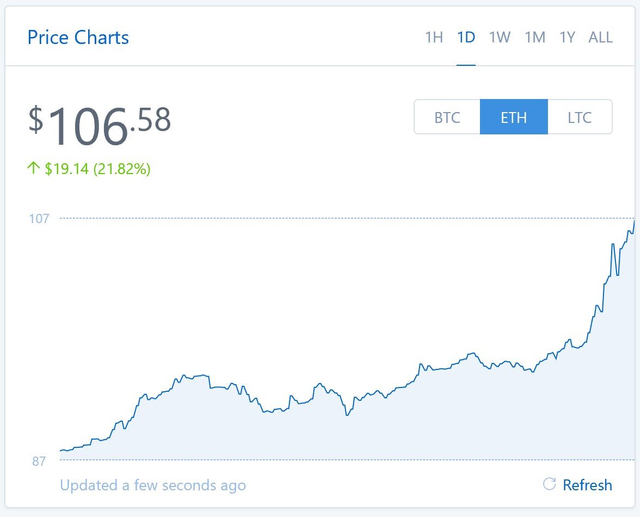 Ethereum Price.png