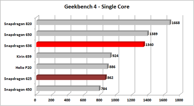 Snapdragon-636-Geekbench-4-Single-Core.png