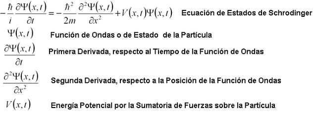 Ecuacion de Schrodinger.png