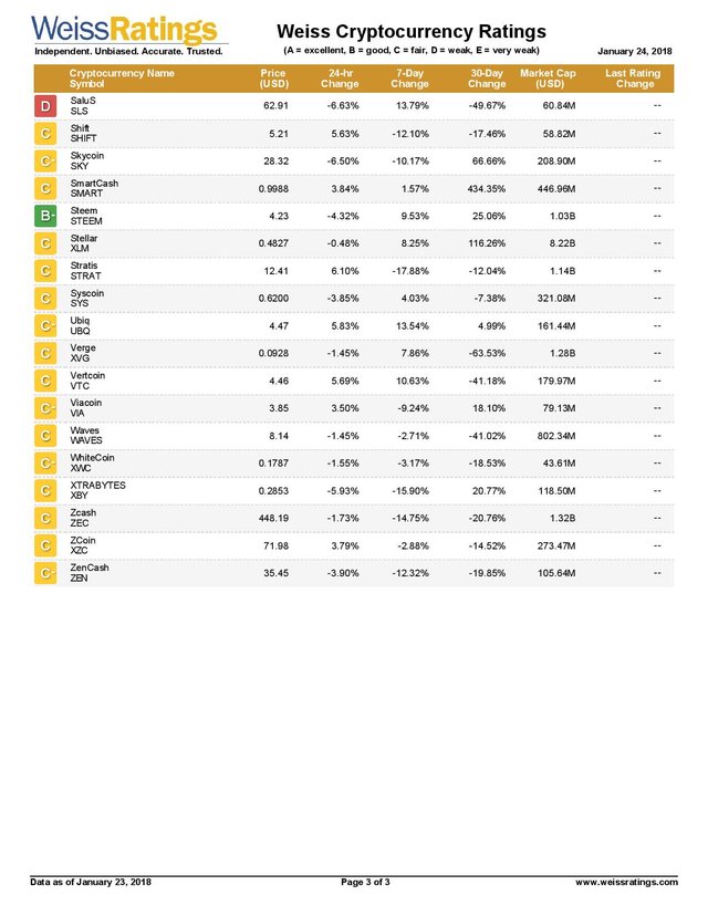 Weiss-Cryptocurrency-Ratings-page-003.jpg