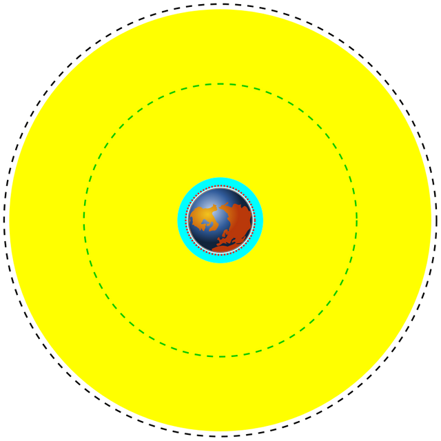 800px-Orbits_around_earth_scale_diagram.svg.png