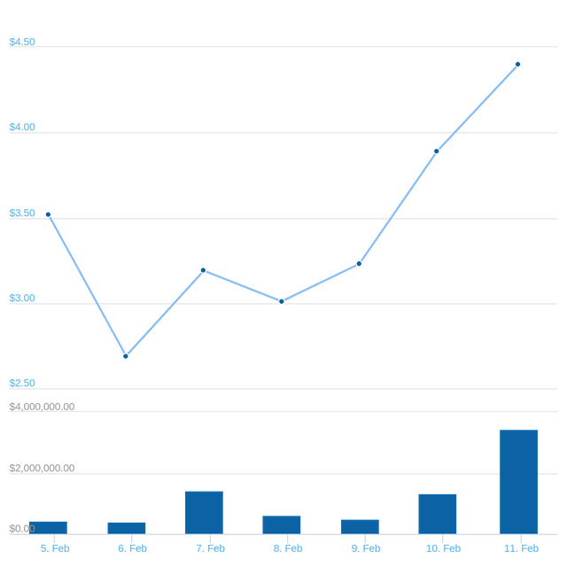 chart(1).png