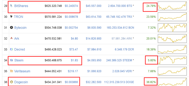 Cryptocurrency Market Capitalizations   CoinMarketCap2.png
